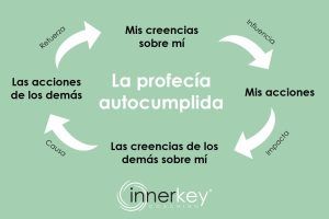 profecía autocumplida