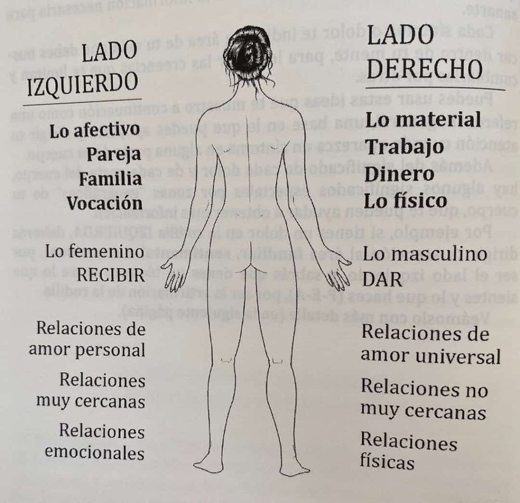 Qué te quiere decir tu cuerpo
