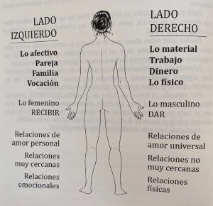 Qué te quiere decir tu cuerpo