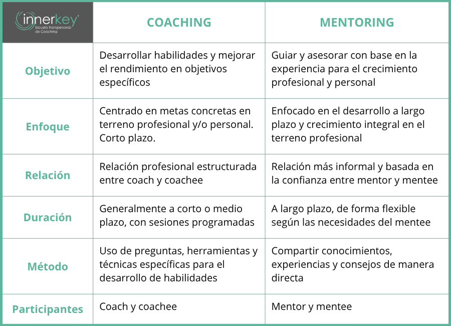 comparativa coach vs mentor