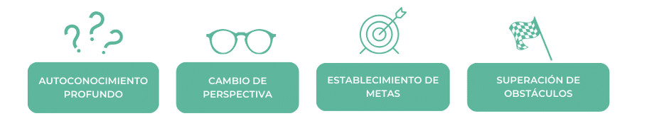 transformacion-coaching