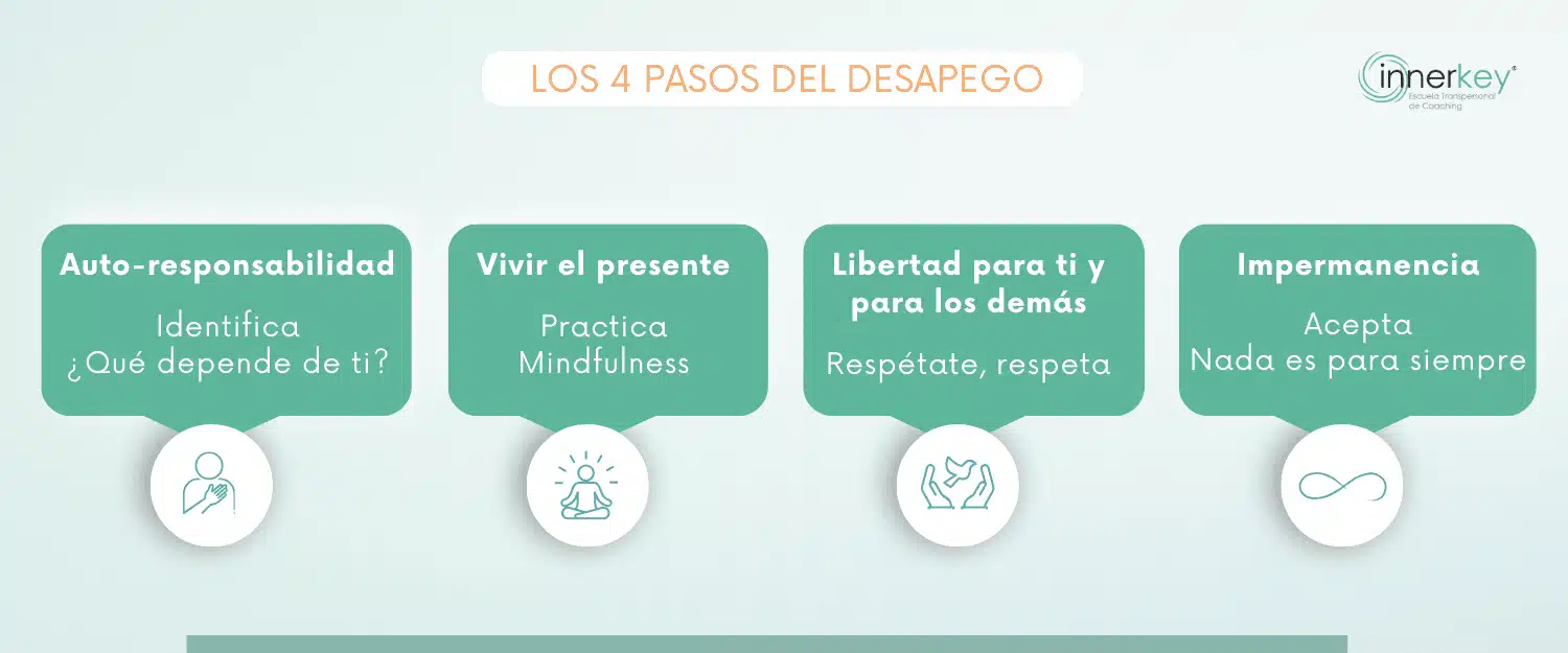 4 pasos del desapego