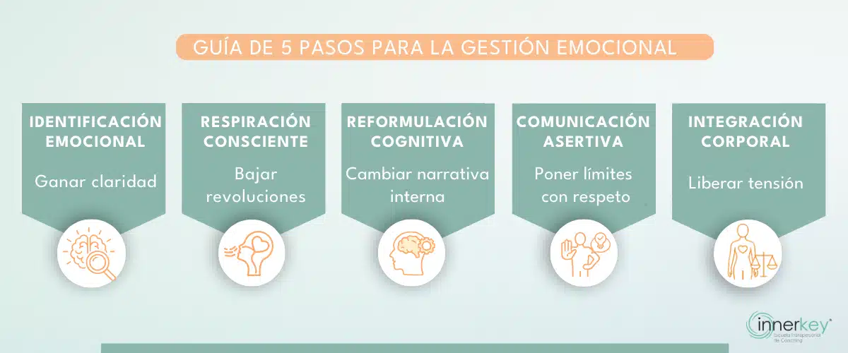 guia-gestion-emocional