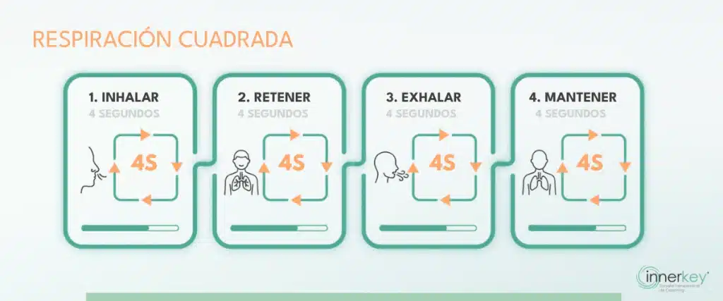 tecnica respiracion cuadrada-equilibrio-Innerkey